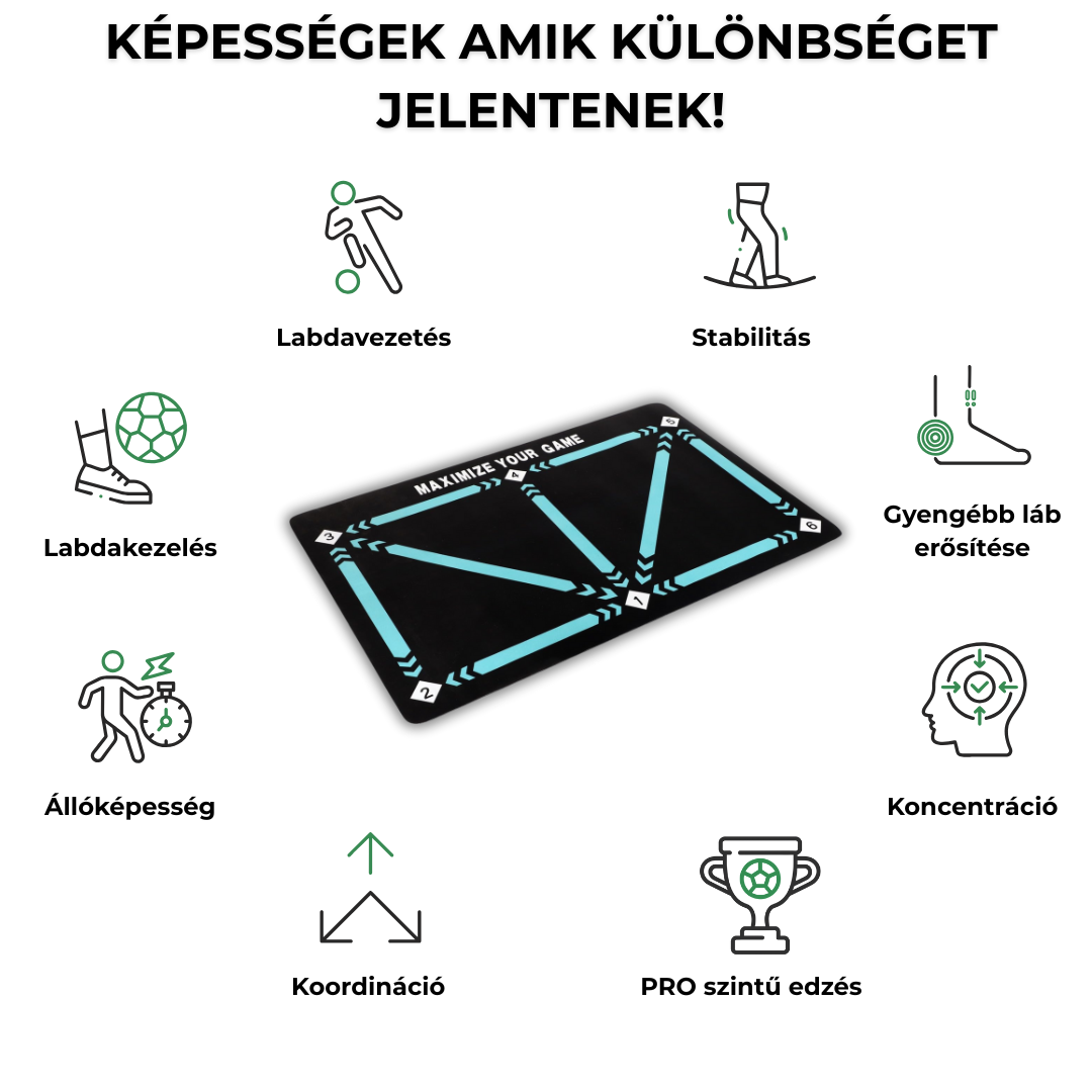 FLOW™ Technikai Szőnyeg